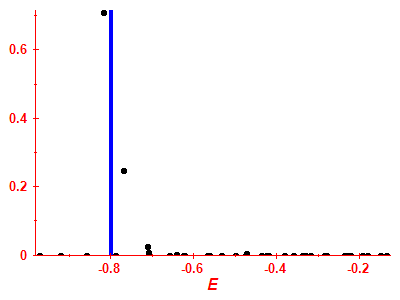 Strength function